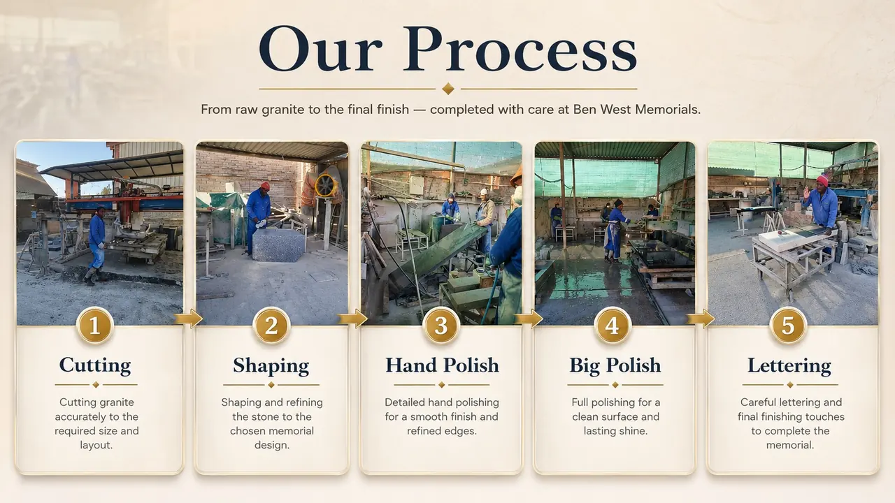 Ben West Memorials factory process β cutting, shaping, polishing and lettering